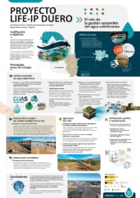 El reto de la gestion sostenible del agua subterranea